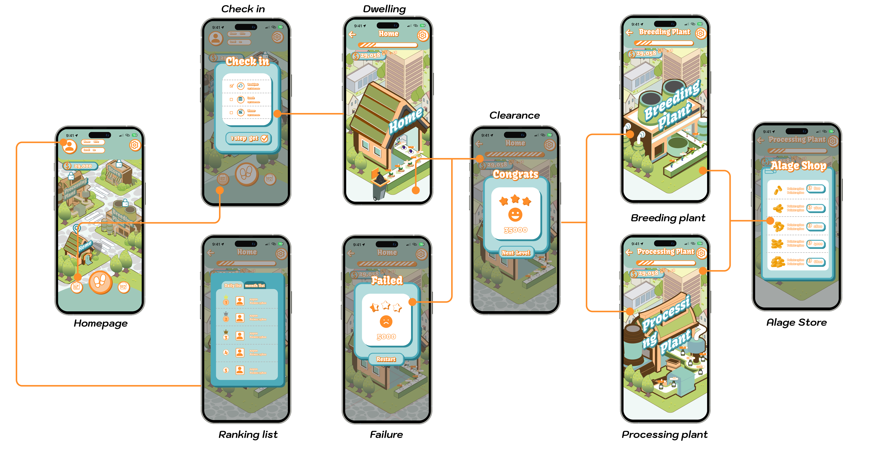 Omega-3 mobile app user flow showing check-in, home, rewards, breeding plant, processing plant, and algae shop screens.